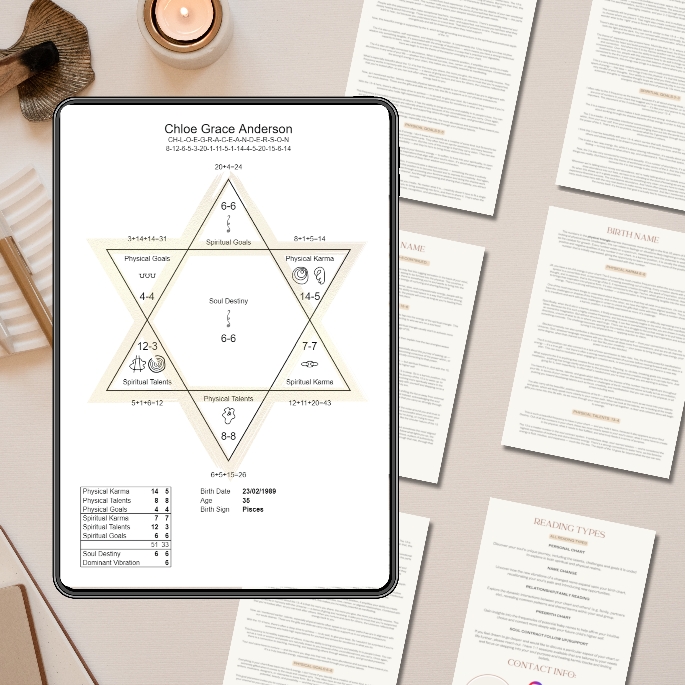 Essential Birth Chart Reading